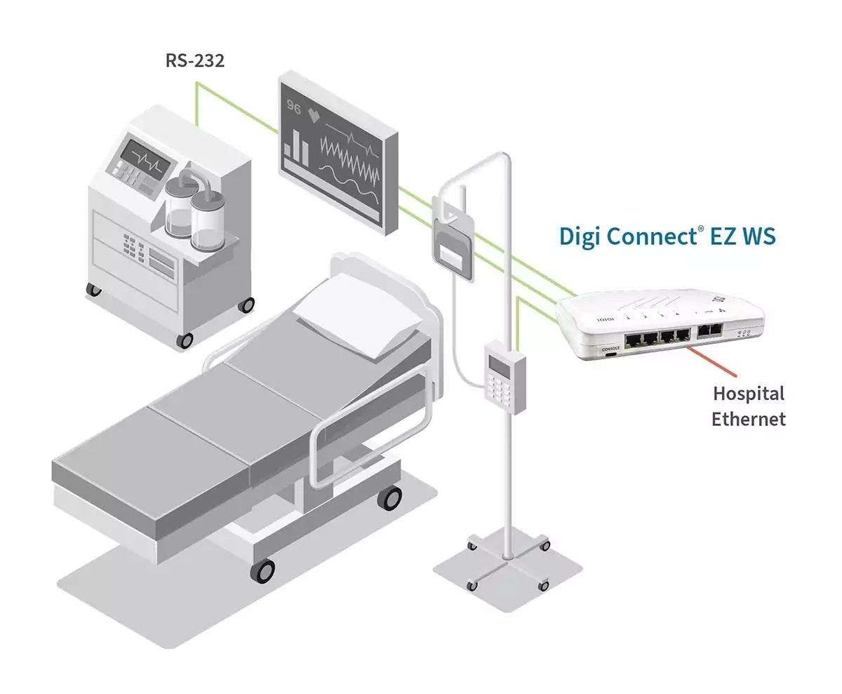 EZ04-WS00 Digi Connect EZ WS Secure IEC 60601 Medical Device Connectivity - Image 2