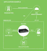 Digi IX20-W0G4 LTE Cat 4 Global Cellular Router with WI-FI - Image 5